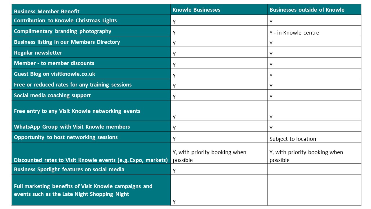 Table of member benefits